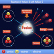 Reaction of Helium-3 with Helium-3