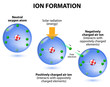 Air ions formation. diagram. Oxygen atoms