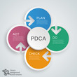 Infographics Vector Background PDCA Cycle