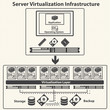 Cloud Computing and Virtualization management control. 