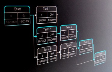 PERT is a method to analyze the  tasks