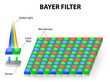 color filter or Bayer filter