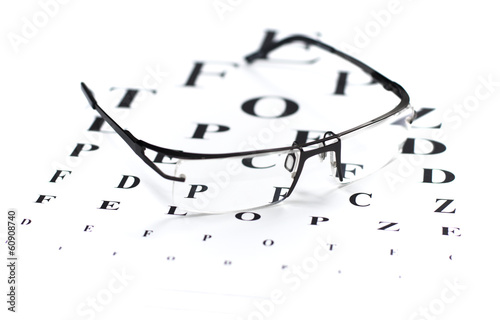 Eye Chart For Reading Glasses