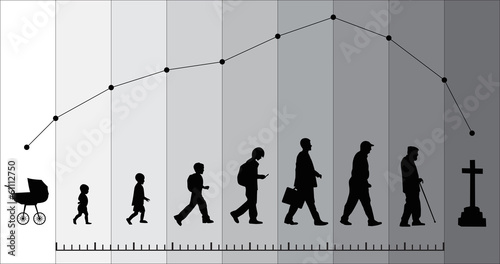 Naklejka na szybę Time passing man from birth till death infographics