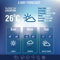 Wall Mural - weather forecast interface with icon set