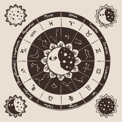 Poster - zodiac with the sun, moon and constellations