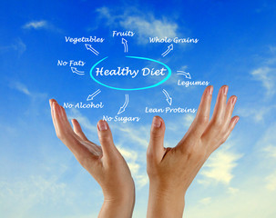 Sticker - Presentation of healthy diet