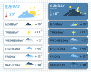 Wall Mural - weather forecast widgets set