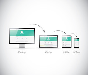 Fototapete - Responsive web design development in modern electronic devices