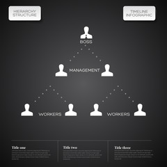 Wall Mural - Hierarchy structure Infographic timeline report template