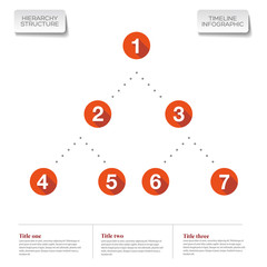 Wall Mural - Hierarchy structure Infographic timeline report template