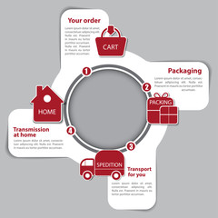 Poster - Scheme of the process of buying in the eshop