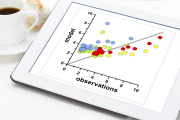 model and observation data