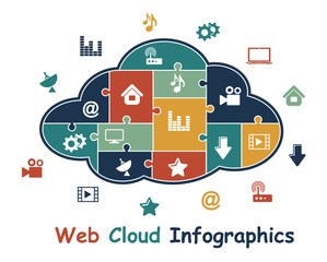Poster - Web cloud with media infographics