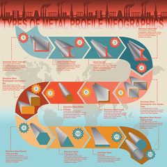 Wall Mural - Types of metal profile, info graphics