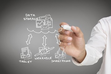 Poster - Composite image of businessman writing graphic