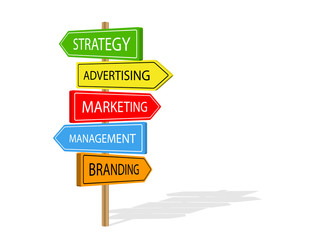 Wall Mural - MARKETING SIGNPOST (strategy advertising branding management)