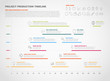 © Petr Vaclavek - project production timeline graph