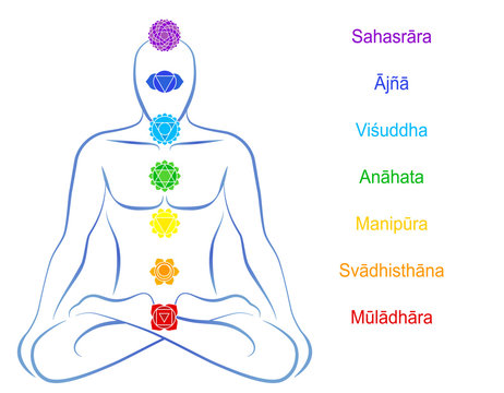 Chakras Man Description Sanskrit
