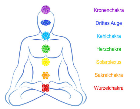 Chakras Man Description German