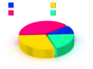 business chart.