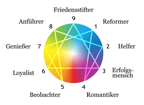 Enneagram Types White German