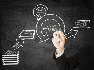 scrum development schema