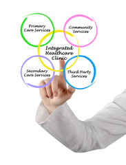 Poster - Integrated Healthcare Clinic