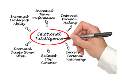 Sticker - Emotional intelligence