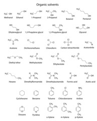 Poster - Structural chemical formulas of main organic solvents