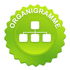 Poster - organigramme sur bouton web denté vert