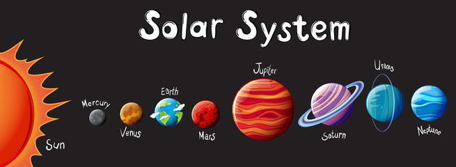 Canvas Print - The Solar System