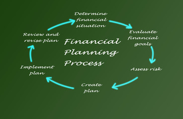 Canvas Print - Diagram of planning process