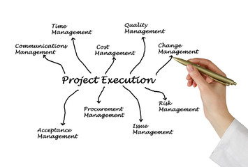 Poster - project execution