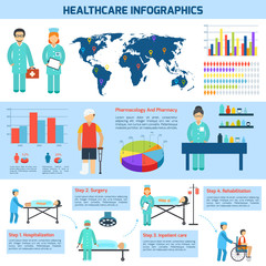 Poster - Medical infographic set