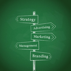 Wall Mural - MARKETING SIGNPOST (strategy advertising branding management)