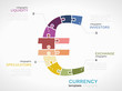 Infographic template with Euro currency