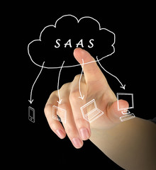 Sticker - SAAS diagram