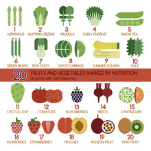 20 Fruits And Vegetables Ranked By Nutrition