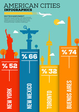 Famous American Cities Infographic Design