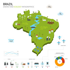  Energy industry and ecology of Brazil