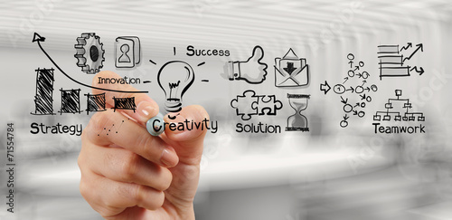 Fotografie, Obraz hand drawing graph chart and business strategy as concept