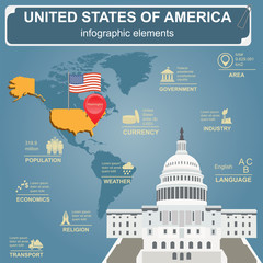 Wall Mural - United States of America infographics, statistical data, sights.