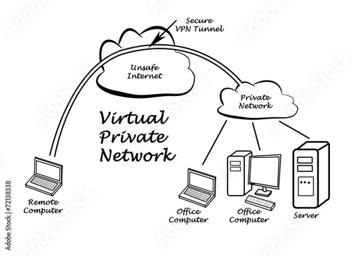 VPN tunnel Stock Illustration | Adobe Stock