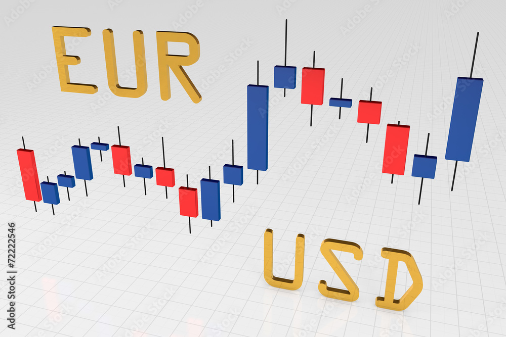 Fotografie Obraz Eur Usd Forex Chart Euro Dollar Exchange Posters Cz - 