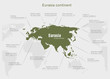 infographics continent Eurasia green and gray
