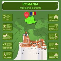 Wall Mural - Romania  infographics, statistical data, sights