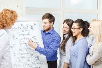 smiling business team discussing plan in office