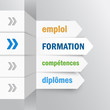© HowLettery Studio - FORMATION EMPLOI DIPLOMES COMPETENCES