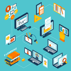 Poster - e-learning icons isometric